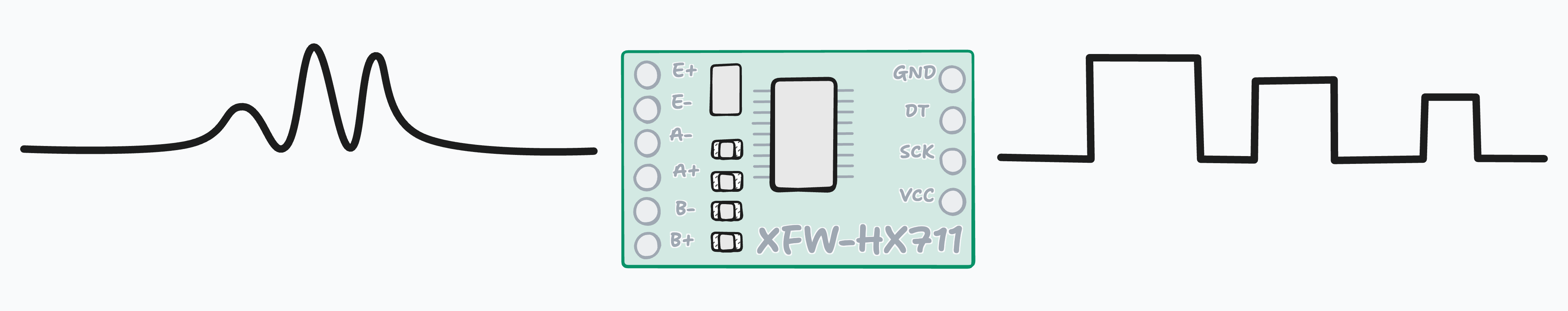 HX711 converts analog signals to digital signals