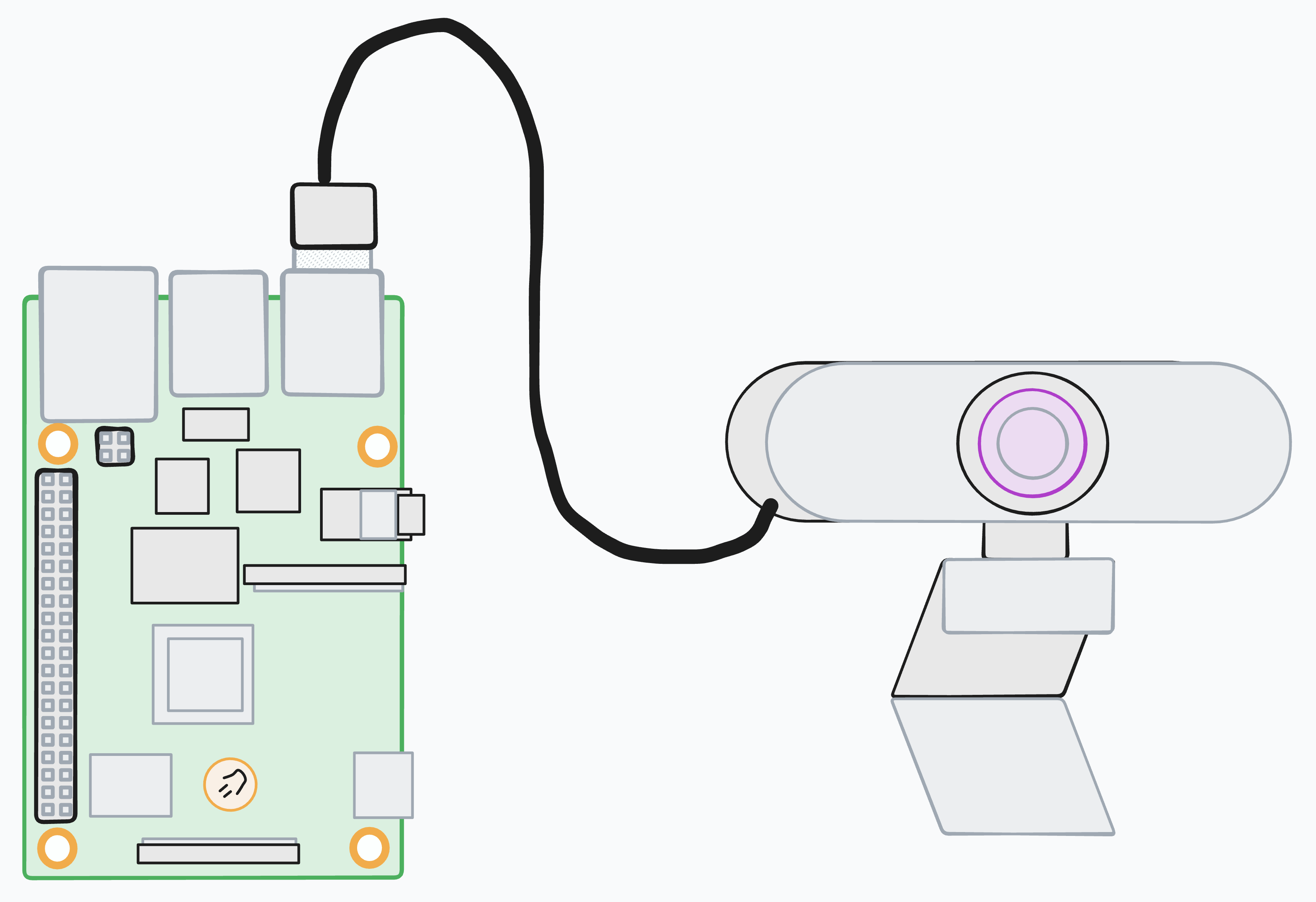 Diagram showing webcam connected to USB port on a raspberry pi