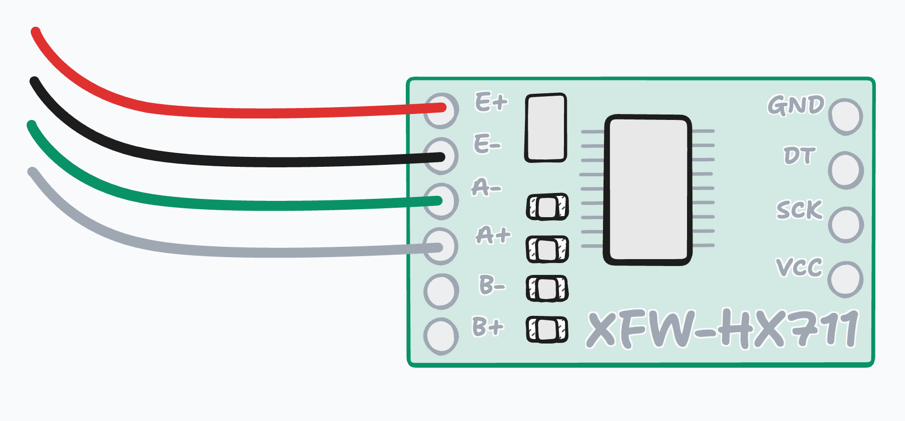 A schematic showing a red wire connected to E+, a black wire connected to E-, a green wire to A_, and a white wire to A+ on the terminal of a HX711