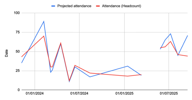 Is Meetup Terrible or is *my* meetup terrible?