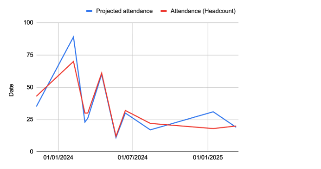 Is Meetup Terrible or is *my* meetup terrible?
