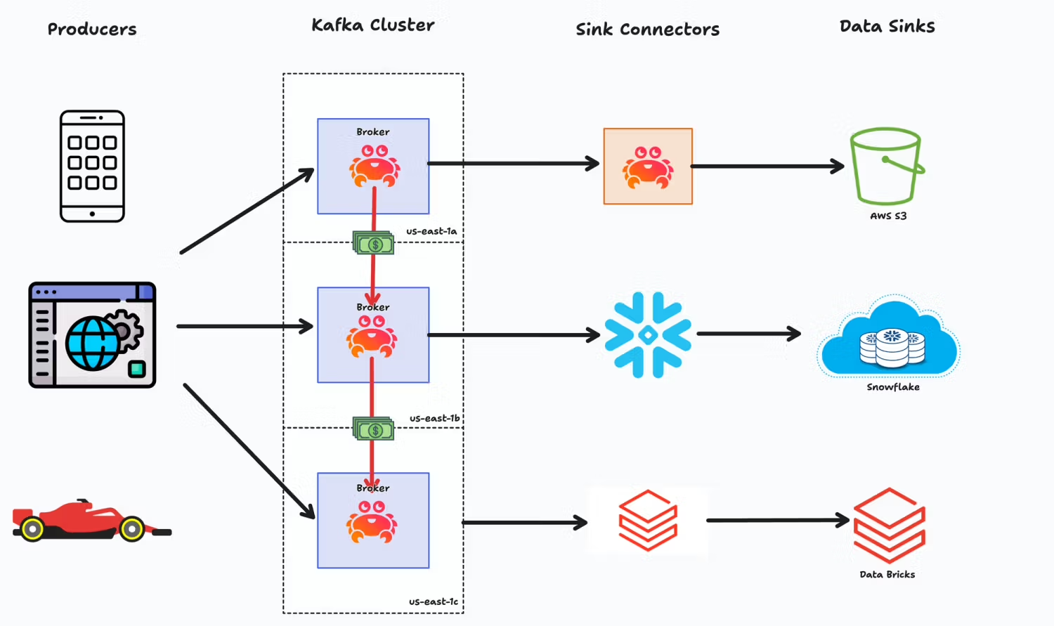 Getting Started with Iceberg Topics - A Beginner's Guide