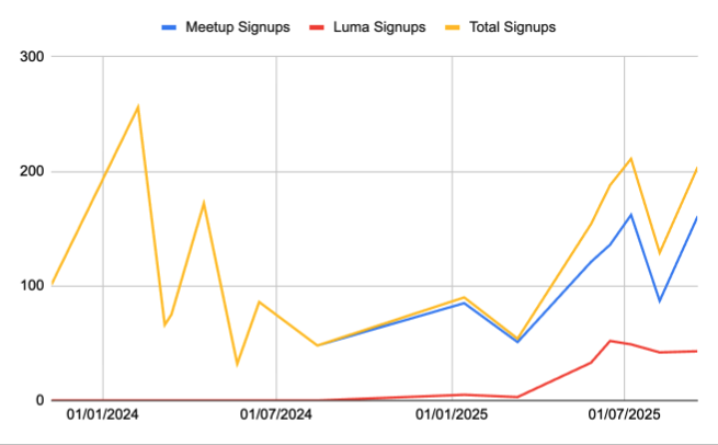 Is Meetup Terrible or is *my* meetup terrible?